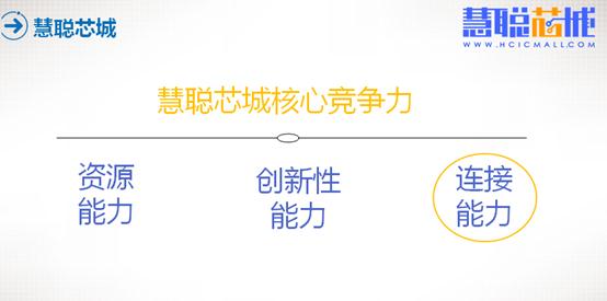 劉曉紅：解碼慧聰芯城怎么做電子產(chǎn)業(yè)B2B3.0