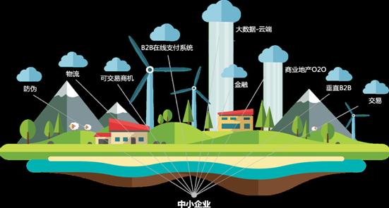 劉曉紅：解碼慧聰芯城怎么做電子產(chǎn)業(yè)B2B3.0