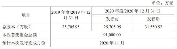 OLED材料商濮陽(yáng)惠成募資9.1億元