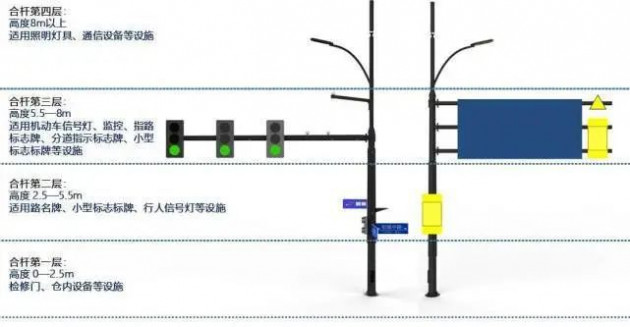 智慧燈桿建設(shè)技術(shù)標(biāo)準(zhǔn) 6