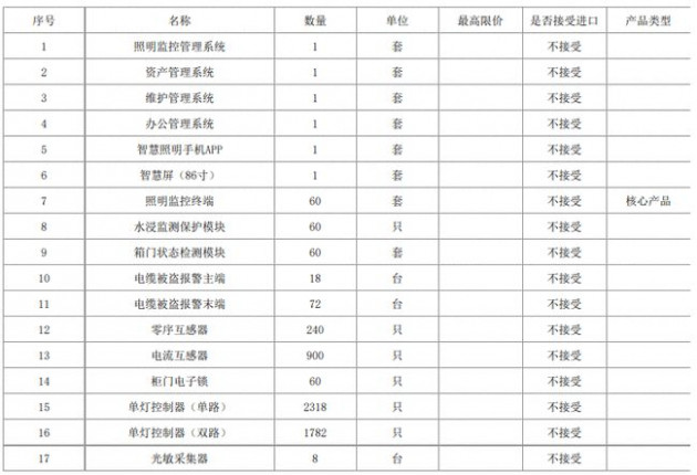招標(biāo) 2