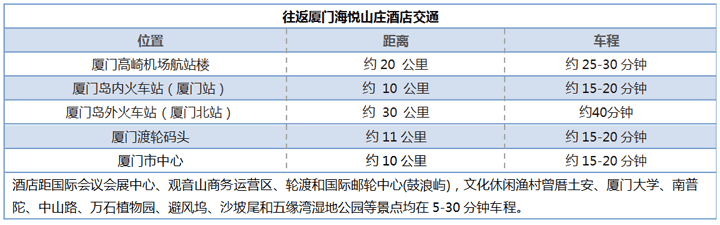 點(diǎn)擊打開原圖 交通信息