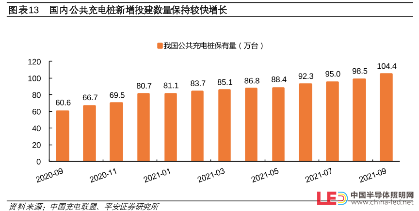 超級(jí)快充賦能新能源汽車駛?cè)?ldquo;快車道”
