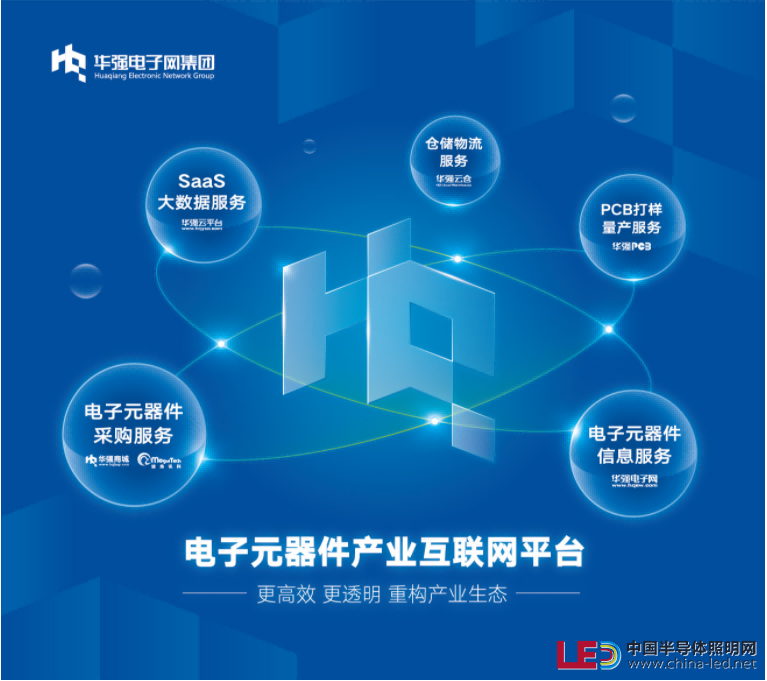 華強(qiáng)電子網(wǎng)集團(tuán)主營(yíng)業(yè)務(wù)(1).png